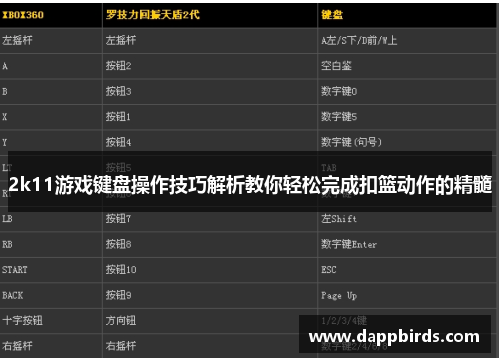 2k11游戏键盘操作技巧解析教你轻松完成扣篮动作的精髓